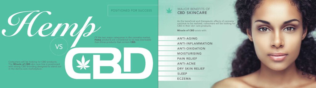 16-miricale-of-cbd-cosmetics-presentation-booklet-adam-jarvis-juggernaut-design