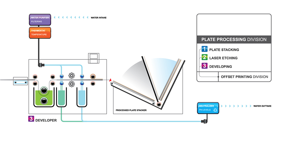 2-fujifilm-platerite-8600n-s-plate-processor-infographic-diagram-adam-jarvis-vectorvault-vectors-vector-illustration