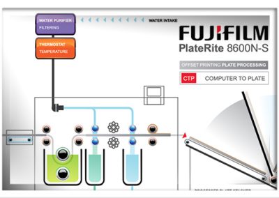 Fujifilm PlateRite 8600N-S Diagram