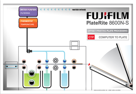 Fujifilm PlateRite 8600N-S Diagram